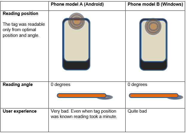 Phone comparison