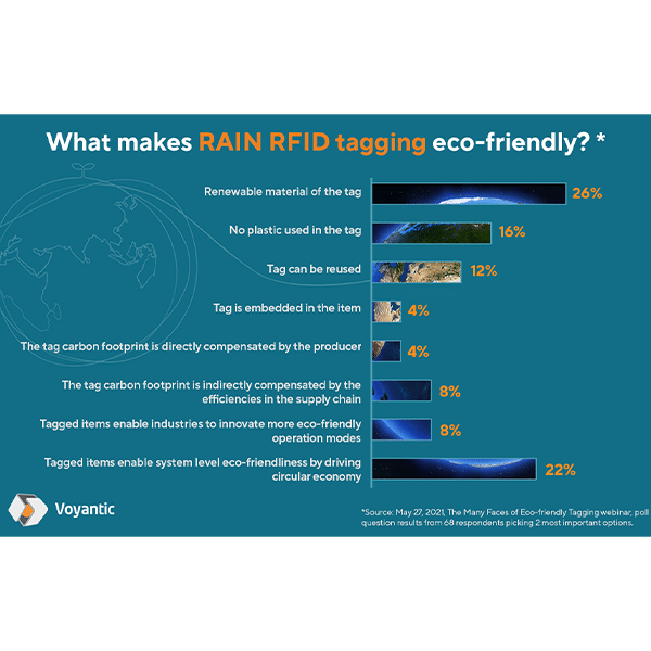 From RAIN RFID Tag to a Tagged Item