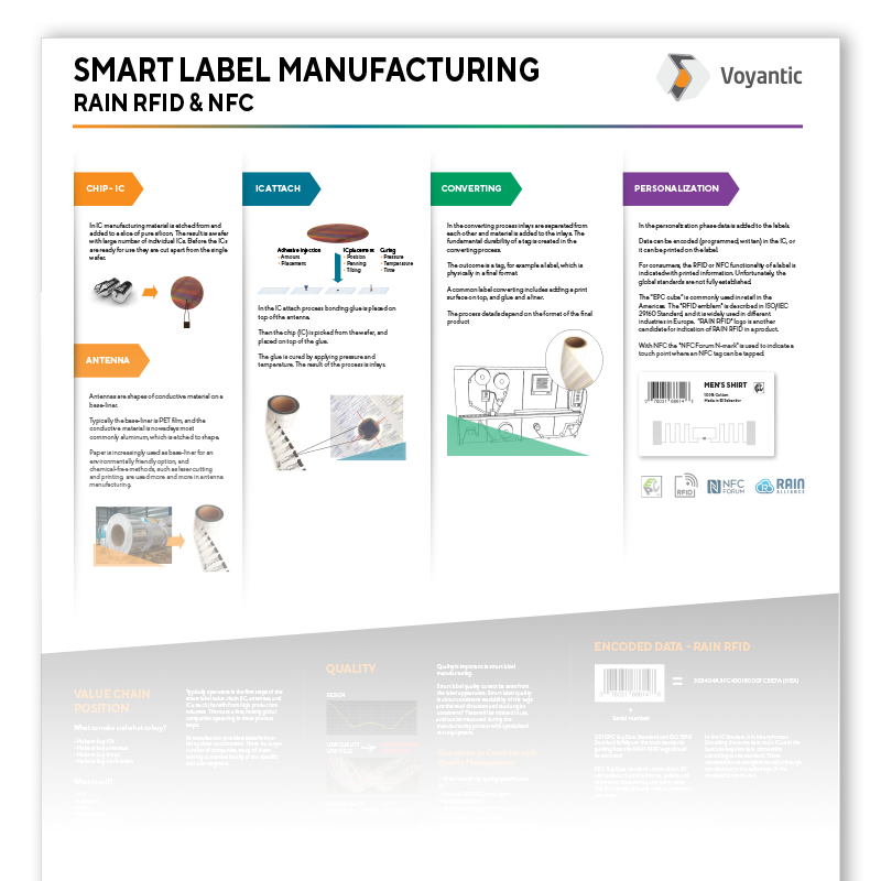 Smart Label Manufacturing Process