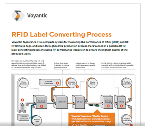 How to Decode HF RFID Tags