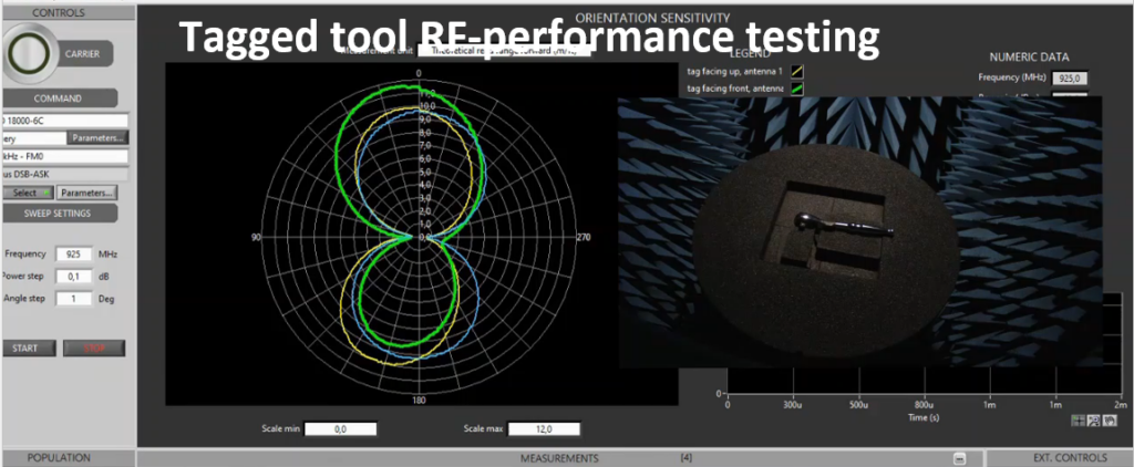 RFID tag's performance testing with Voyantic Tagformance Pro.